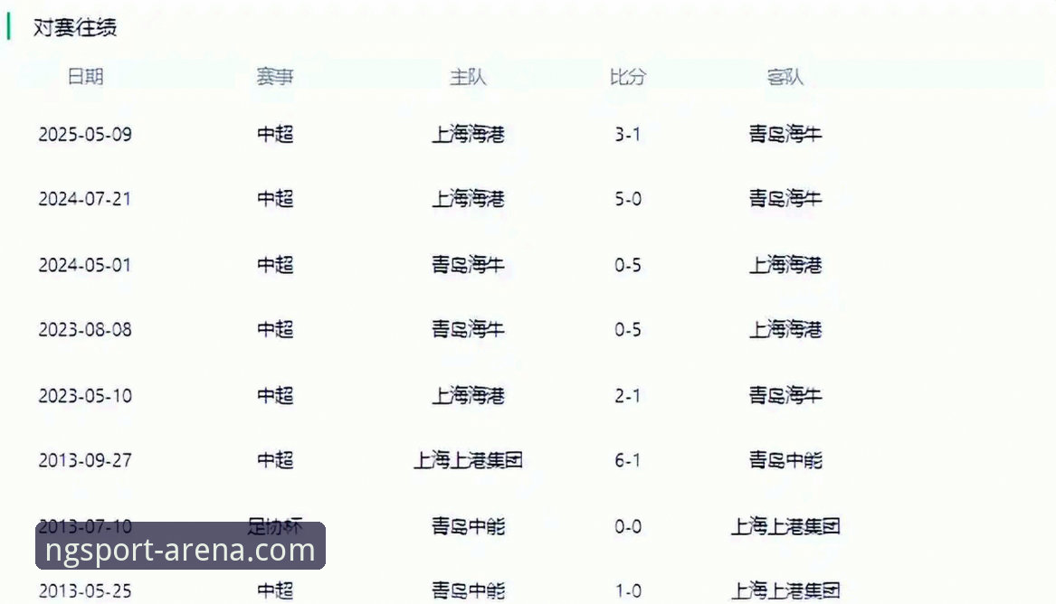 青岛海牛主场3-1大胜上海海港：13年等待的全面解析与中超格局深度分析