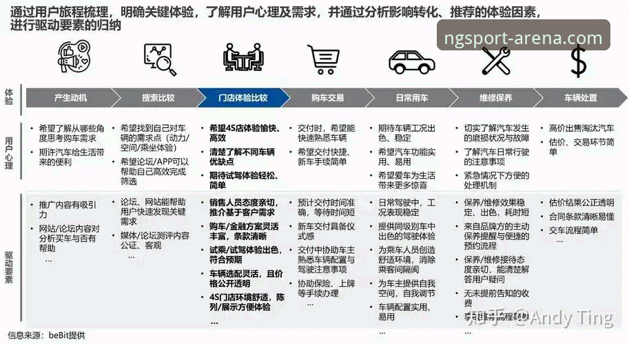 NG体育平台安全环境深度分析：老用户带你全面解析官方直营体验