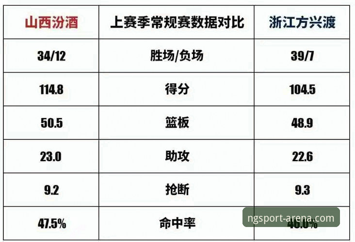 如何通过NG体育平台看懂山西队20分优势差点被翻盘的惊险对决？